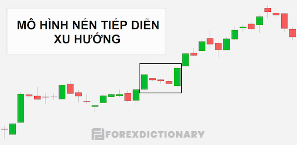 Chia sẻ đôi nét nổi bật về mô hình nến tiếp diễn