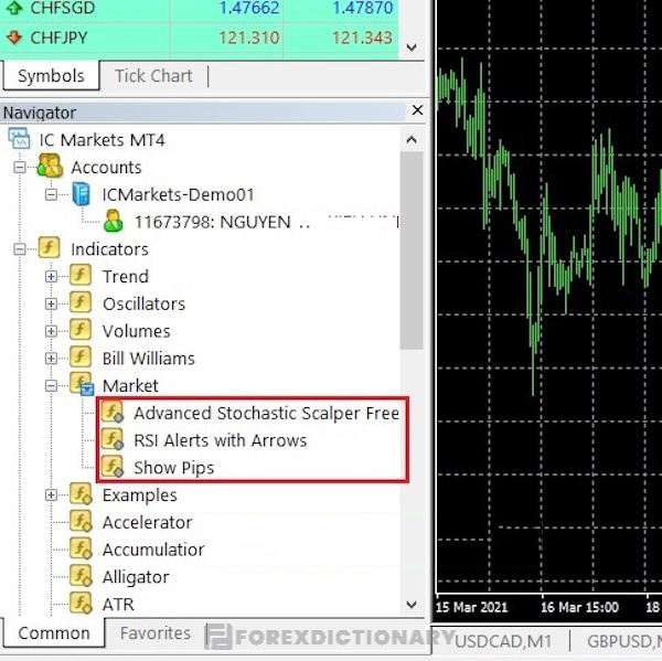 Lựa chọn các indicators và EAs cần mua