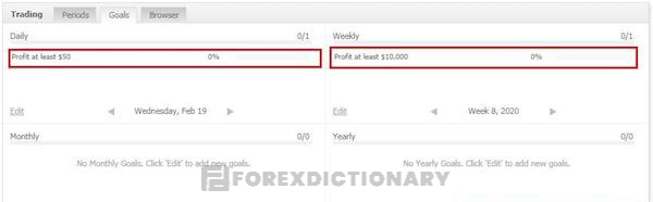 Theo dõi mục tiêu lợi nhuận trên Myfxbook