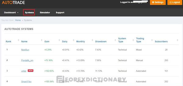 Các hệ thống giao dịch được nhiều trader theo dõi trên Myfxbook