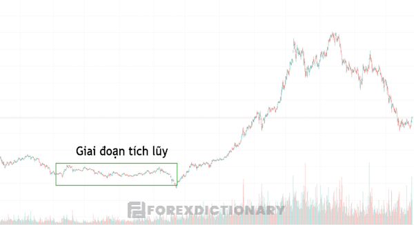 Giai đoạn tích lũy thị trường sẽ có xu hướng đi ngang