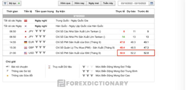 Giao dịch chỉ số PMI hiệu quả với cách thức đơn giản