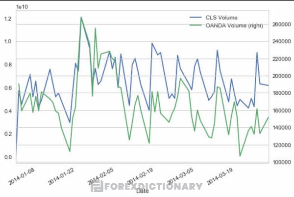 Biểu đồ Tick Volume của GBP/JPY ở hai sàn Forex khác nhau