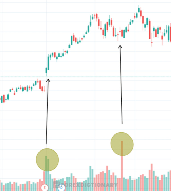 Khối lượng giao dịch forex là gì?