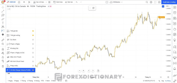 Mở công cụ Cố định Range Volume Profile