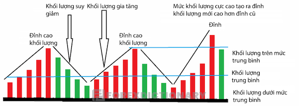 Mô hình khối lượng có hình ảnh giống với các ngọn núi