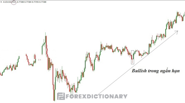 Biểu hiện của Bullish ở trong thời gian ngắn hạn