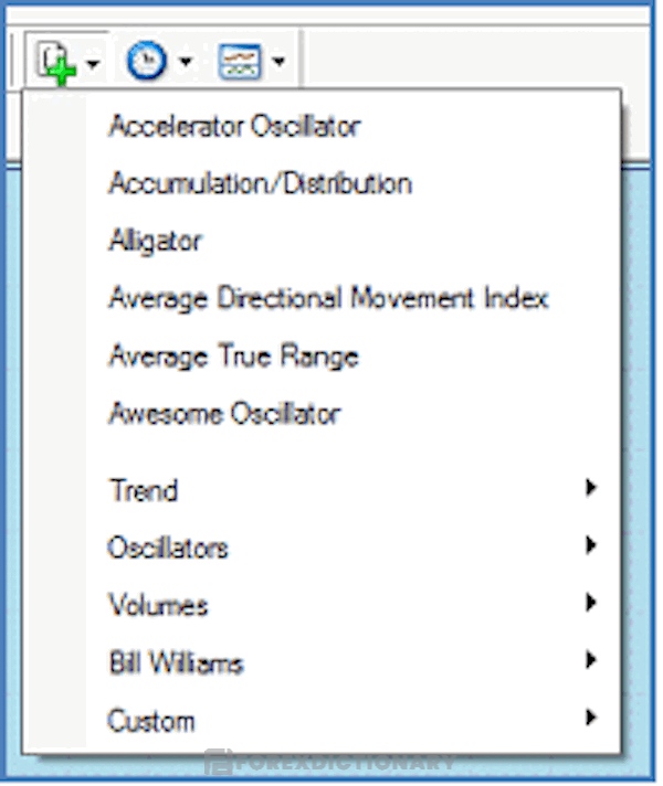 Những lệnh khi bạn ấn vào “Add Indicators” trên thanh công cụ để cài Indicator vào MT4