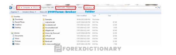 Hướng dẫn cài Indicator vào MT4 – Cách thứ 2