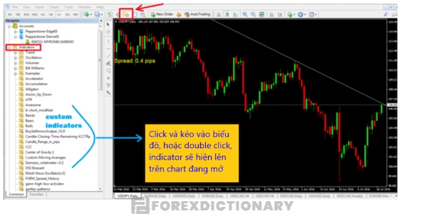 Cài Indicator vào MT4 – Bước 6