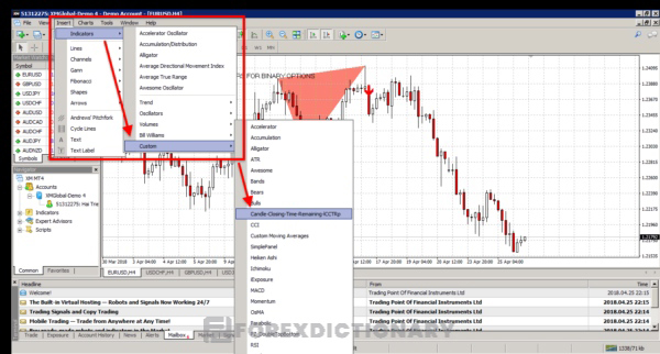 Hướng dẫn cài Indicator vào MT4 trên Chart