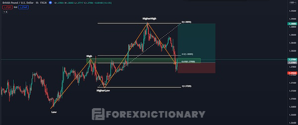 Đừng quên tìm một Stoploss an toàn trong việc xác định điểm vào lệnh trong Forex