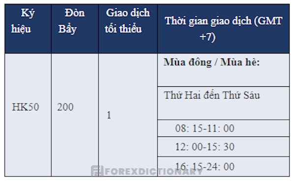 Thời gian giao dịch có thể tham khảo