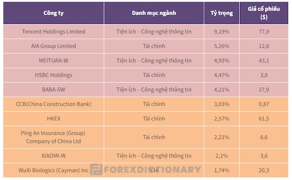 Thông tin này góp phần quan trọng để quyết định đầu tư vào công ty nào mang lại lợi nhuận cao nhất