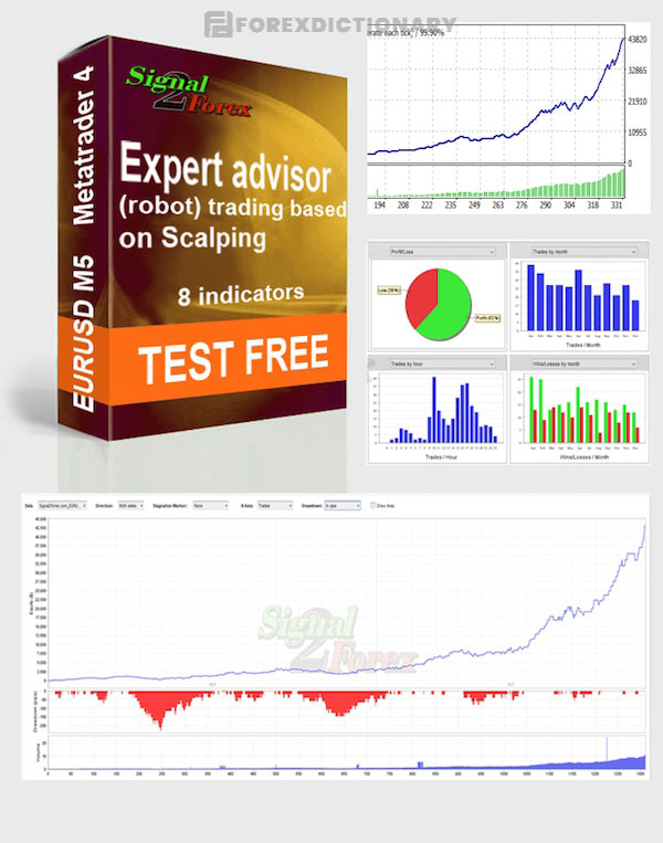 Signal2Forex sử dụng tới 8 loại chỉ báo kỹ thuật, cho thấy những tín hiệu tốt nhất