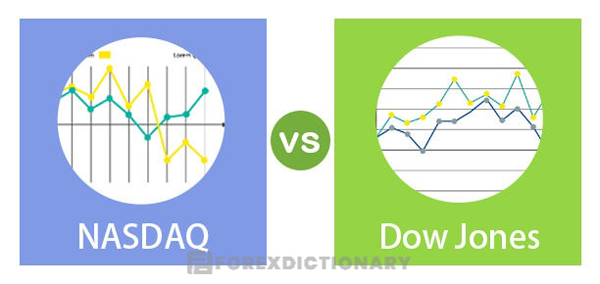 So sánh chỉ số Nasdaq và chỉ số Dow Jones