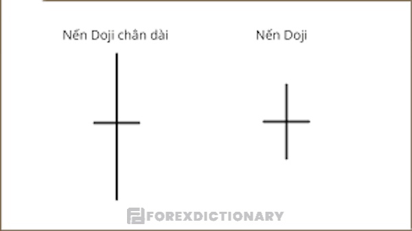 Nắm rõ ý nghĩa của nến Doji chân dài để giao dịch hiệu quả