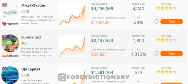 Zulutrade là một nơi khá lý tưởng để trader bắt đầu hành trình đầu tư của mình