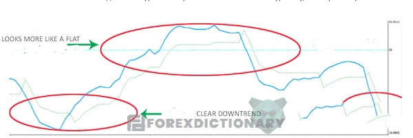 Trader cần chú ý đến điều kiện nến đóng cửa để không bỏ lỡ cơ hội vào lệnh lý tưởng