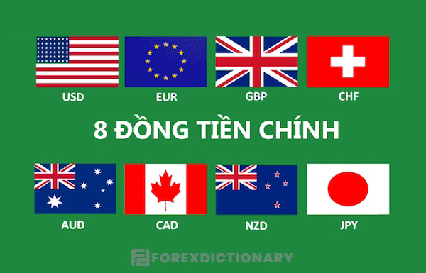 Kinh doanh Forex với 8 đồng tiền tệ chính