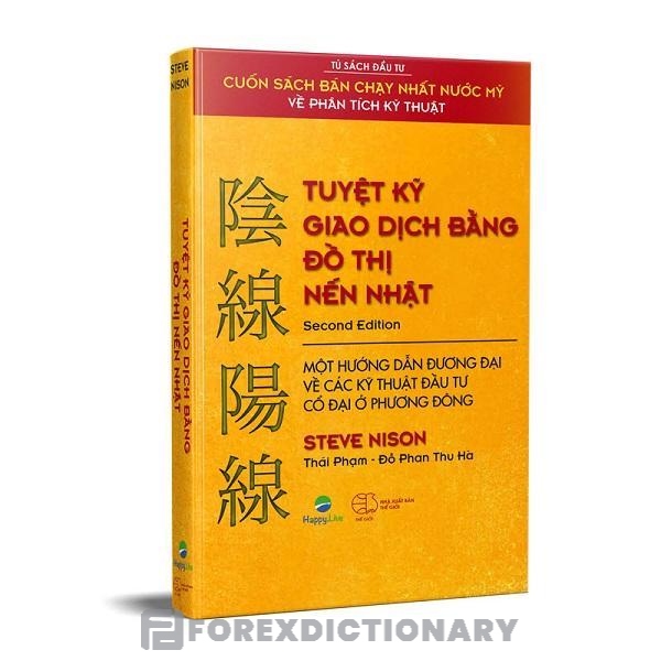 Khám phá các thông điệp của thị trường về tâm lý khi đầu tư và mối quan hệ cung cầu