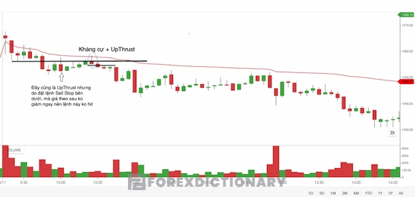Các tín hiệu nến giảm rất tốt cho Upthrust
