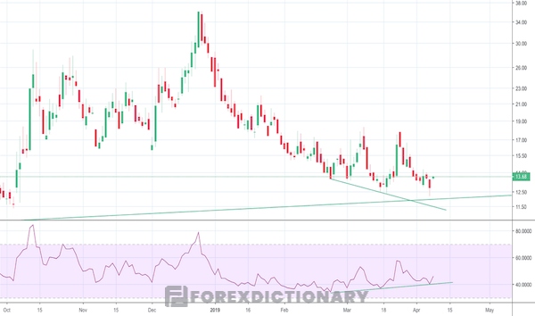 Quan hệ giữa chỉ báo VIX và S&P 500 trong mùa dịch COVID-19