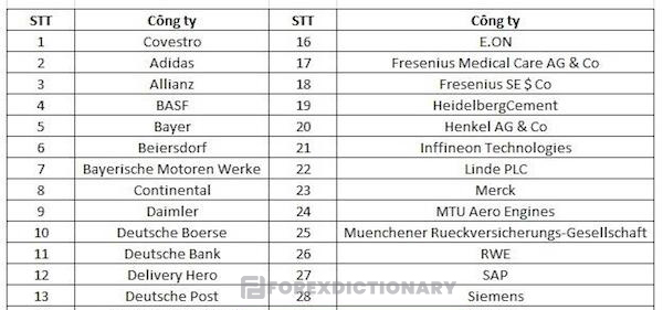 Danh sách 30 công ty thành viên mới nhất của chỉ số DAX 30 trên bloomberg.com