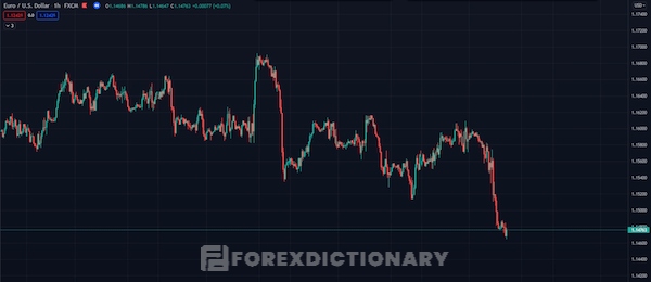 Thực tế áp dụng chiến lược giao dịch theo xu hướng dành cho các Intraday trader