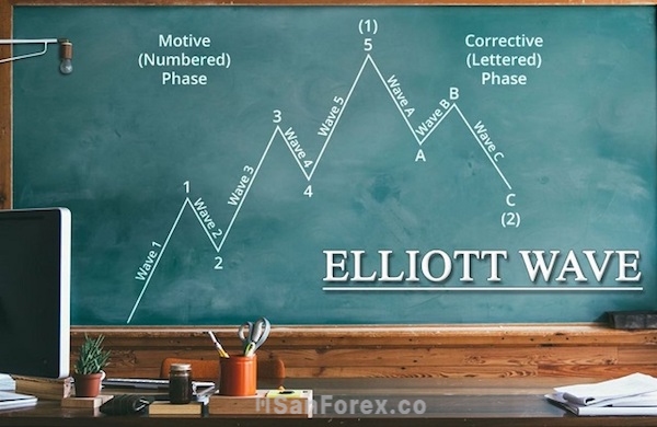 Những quy tắc cơ bản cần phải nắm rõ nếu muốn giao dịch Forex thành công