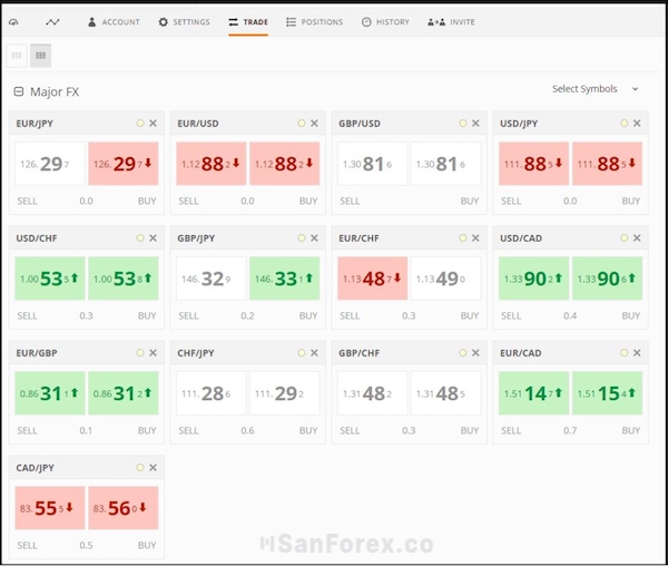 Tài liệu giáo dịch của Zulutrade và các công cụ trading