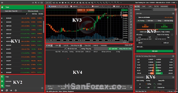 Các khu vực trên giao diện cTrader được sắp xếp rõ ràng