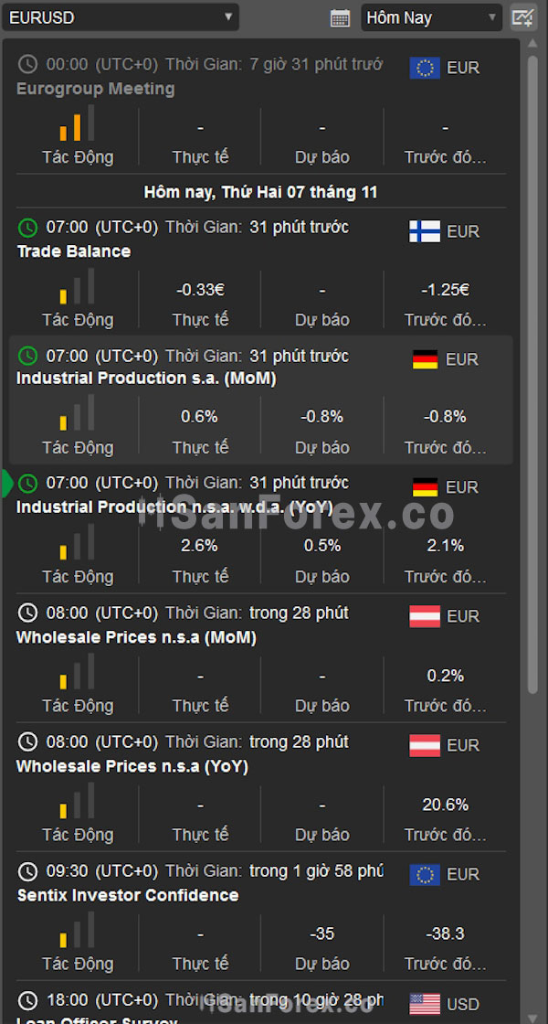 Lịch kinh tế trên cTrader