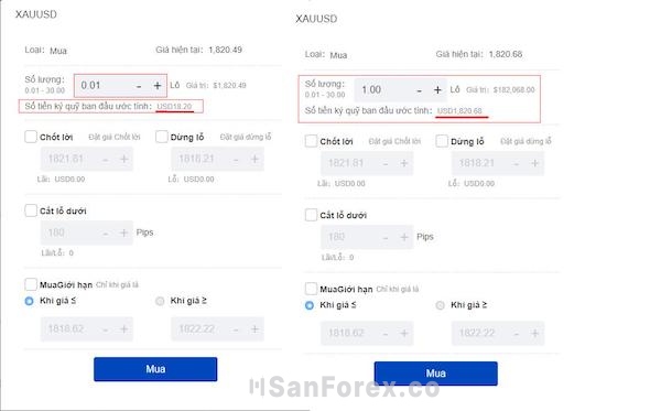 Mức chênh lệch giữa số vốn ban đầu và mức sinh lời sau đó