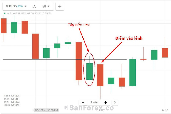 Các quy tắc hữu ích khi sử dụng mô hình 3 cây nến