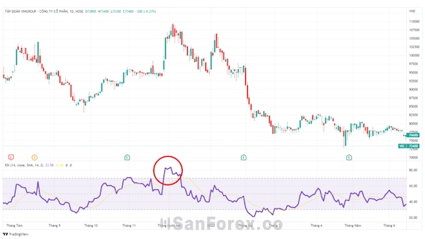 Chỉ báo Relative Strength Index Indicator trong MT4