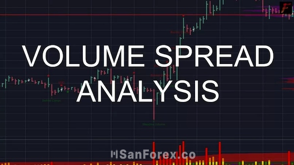 Phương pháp Volume Spread Analysis