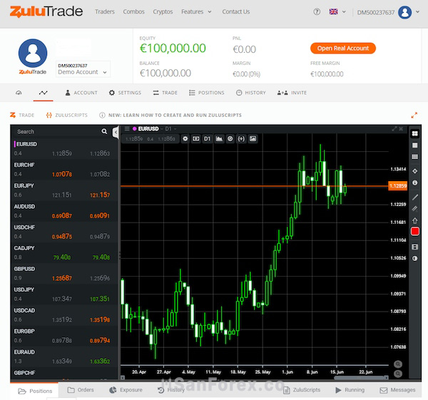 Nền tảng giao dịch ZuluTrade