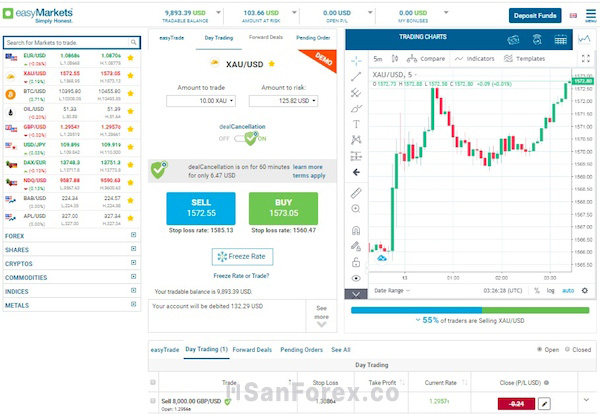 Nền tảng giao dịch easyMarkets