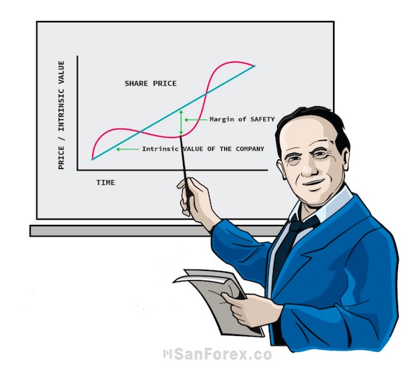 Con đường học tập của Benjamin Graham