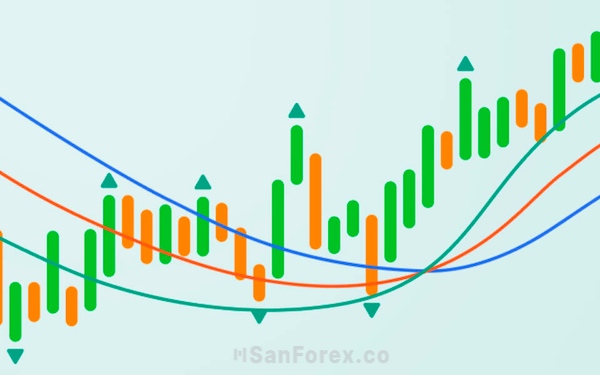 Chỉ báo ROC là một trong những chỉ báo hữu ích cho trader