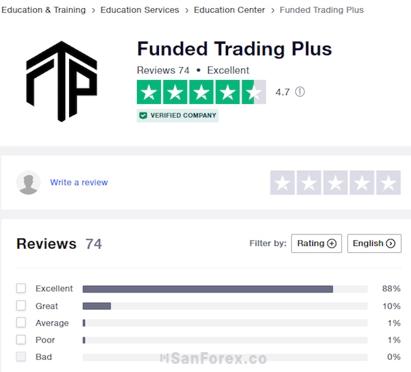 Quỹ Funded Next có uy tín như các đánh giá từ cộng động trader không?