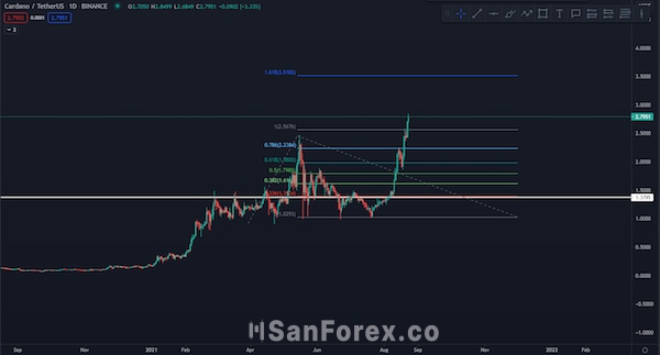 Trader có thể kết hợp với tỷ lệ Fibo mở rộng để nắm được mức cản tâm lý của thị trường