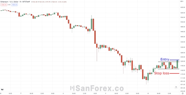 Đừng quên đặt SL để giảm thiểu rủi ro