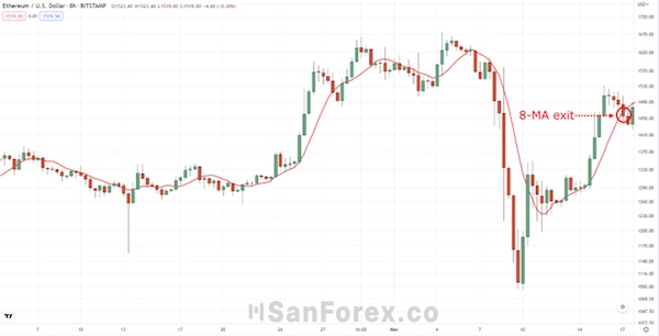 Kết hợp với kỹ thuật Trailing Stop Loss để giảm thiểu rủi ro trong quá trình giao dịch