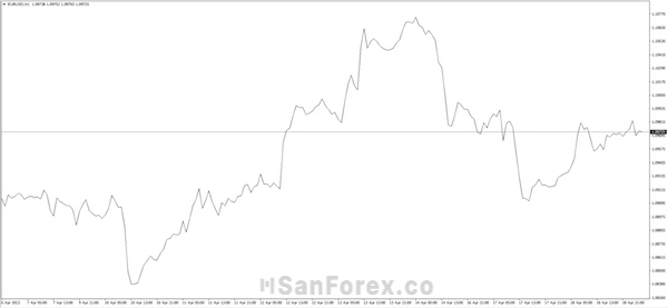 Tìm hiểu chi tiết về biểu đồ đường Forex