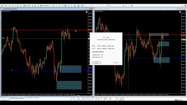 Đặt Stop loss và Take profit sau khi đã xác định xong