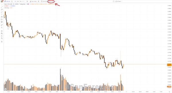 Hướng dẫn sử dụng công cụ backtest TradingView