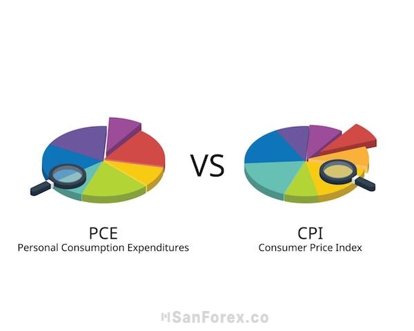Cả hai chỉ số đều cung cấp thông tin quan trọng cho chính sách kinh tế và quyết định đầu tư