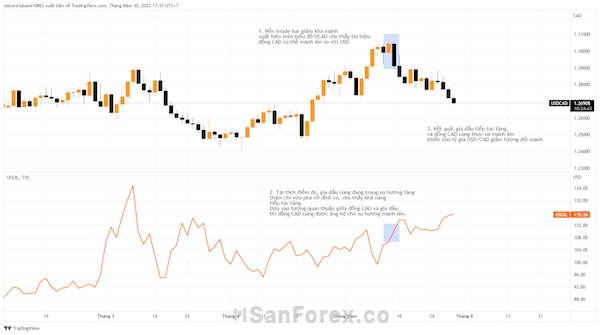 Dựa vào phân tích liên thị trường, bạn sẽ có thể đưa ra quyết định chắc chắn hơn về việc có nên mua vào đồng CAD hay không